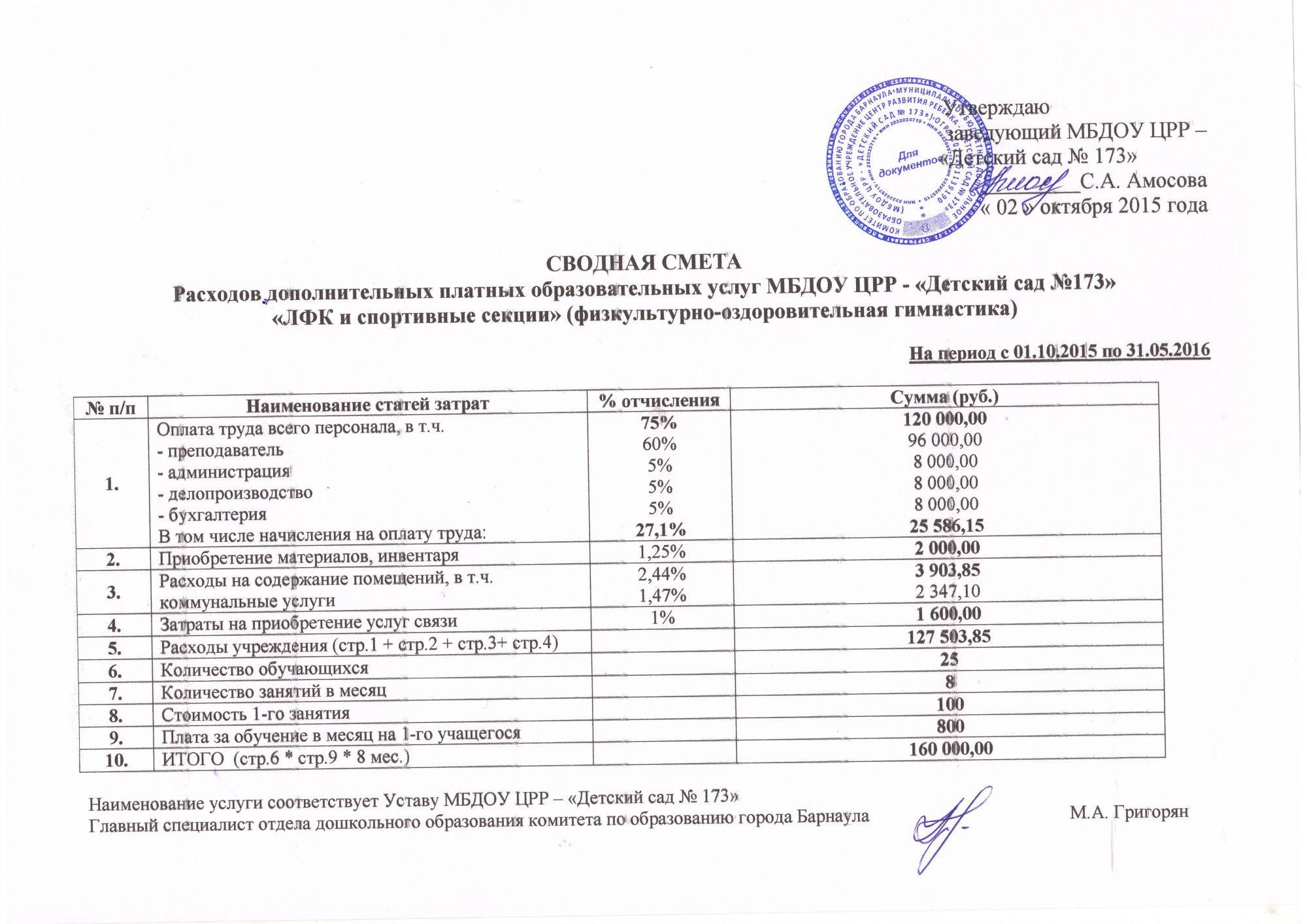 Смета мероприятия образец