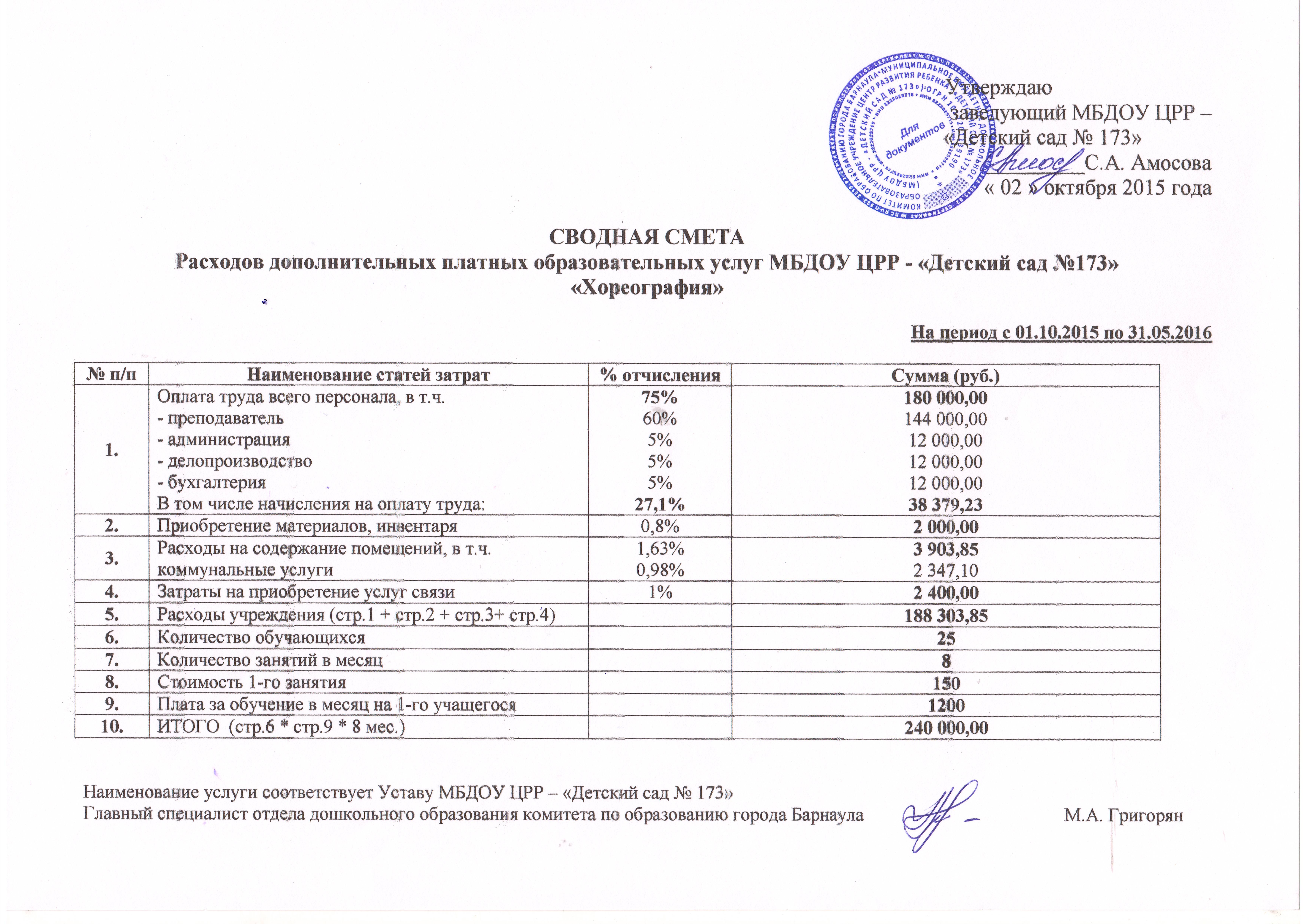 Смета на выпускной 11 класс образец