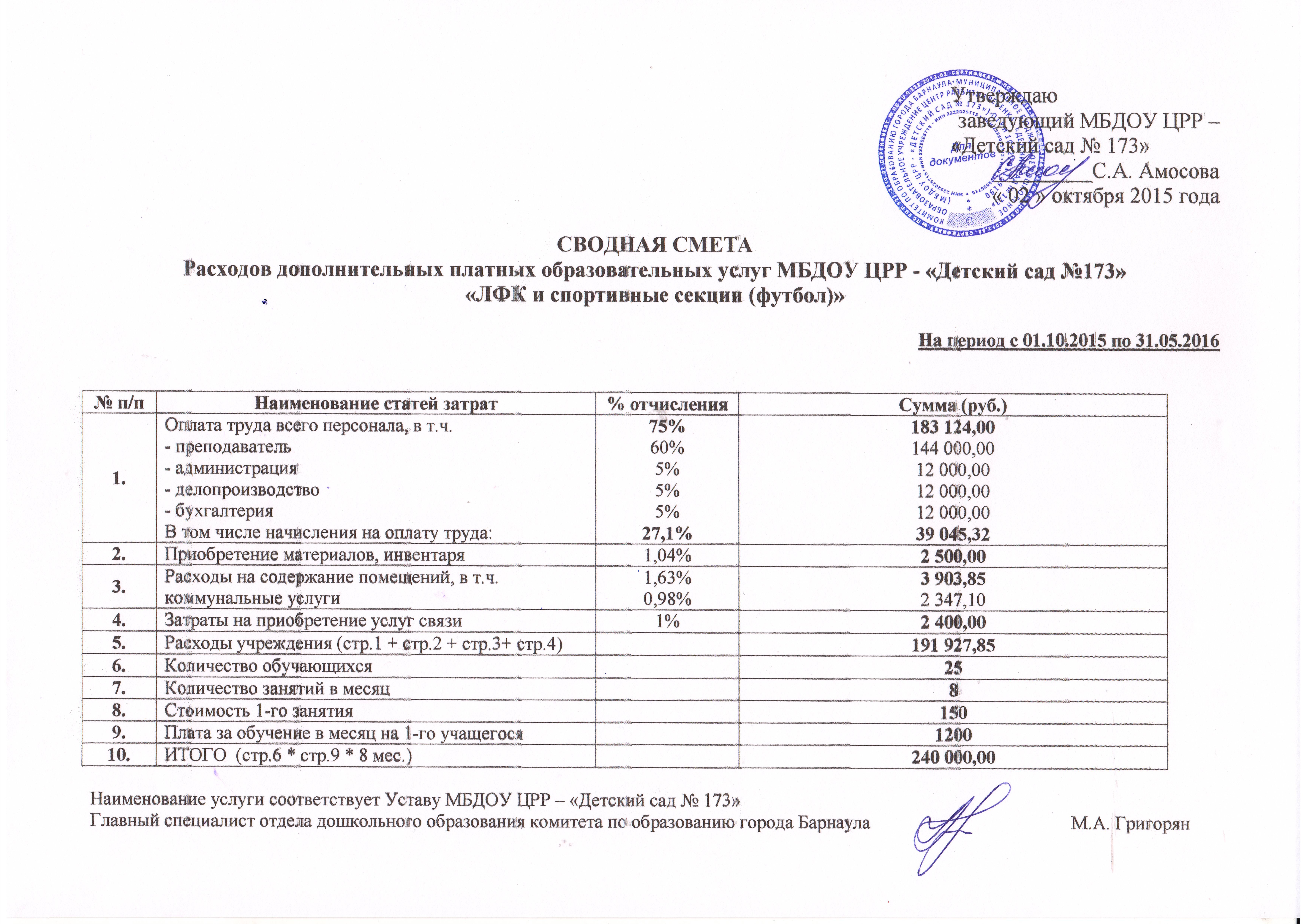 затраты на приобретение мебели