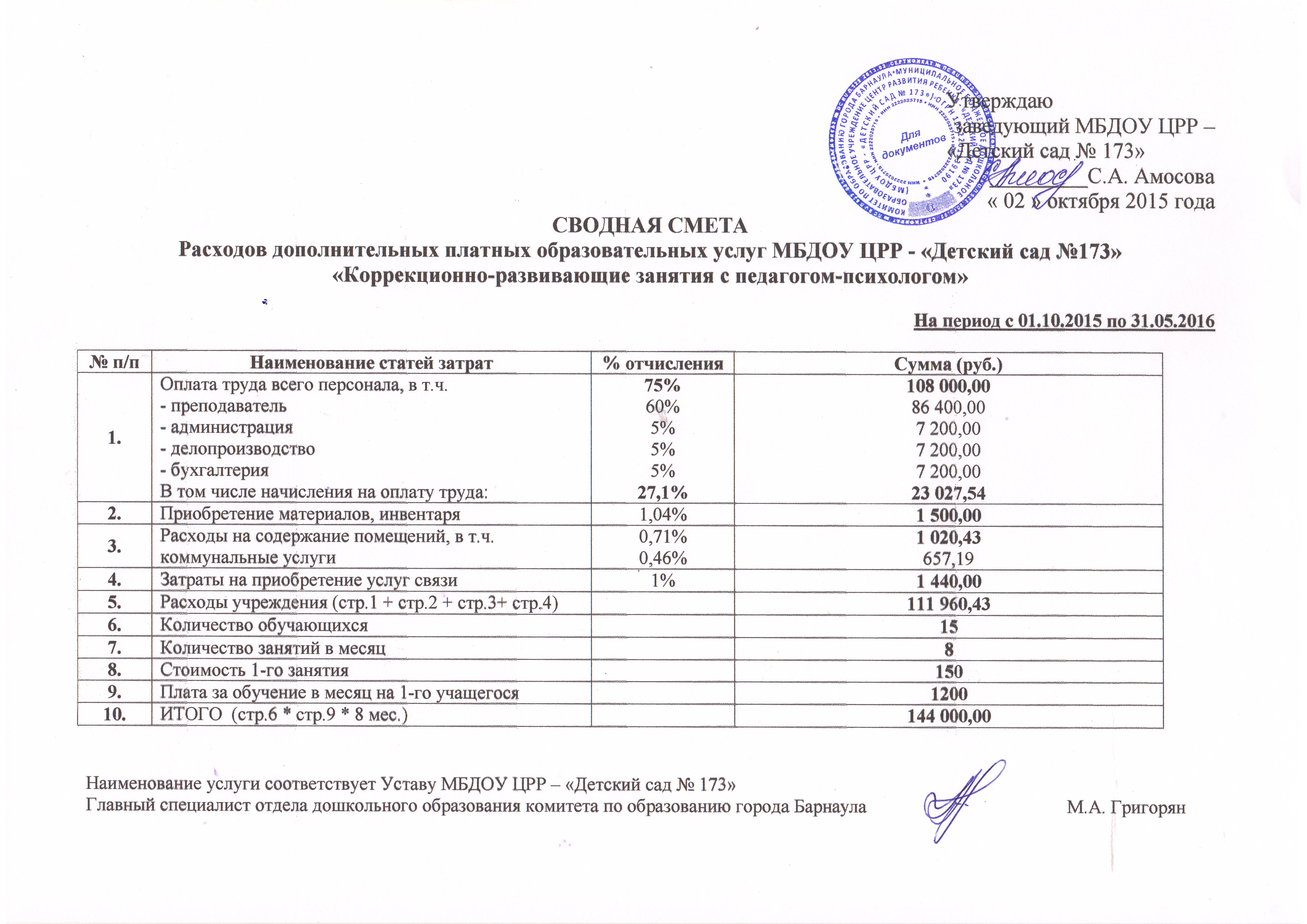 Бизнес план по оказанию платных дополнительных образовательных услуг