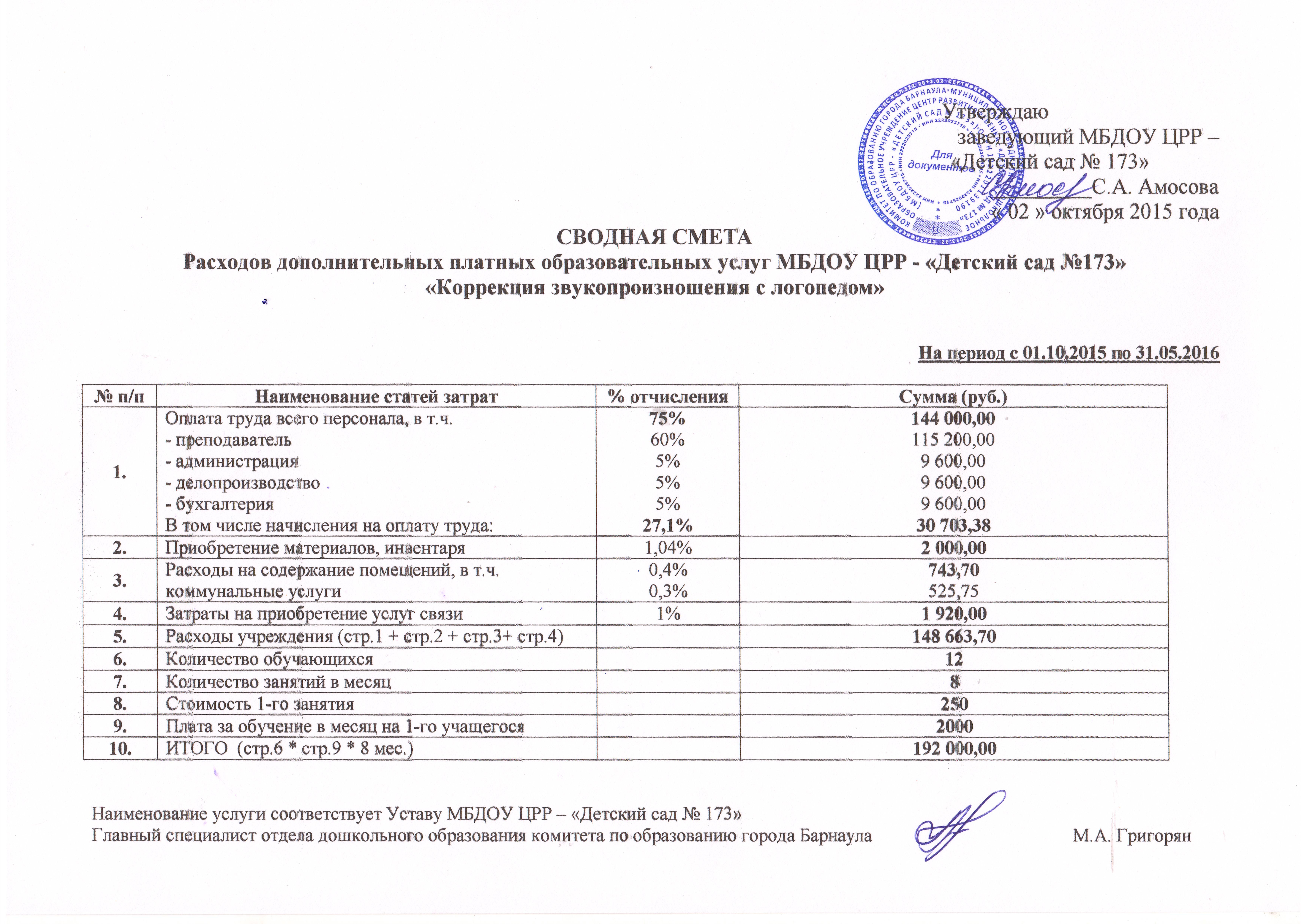 Образец сметы расходов бюджетного учреждения