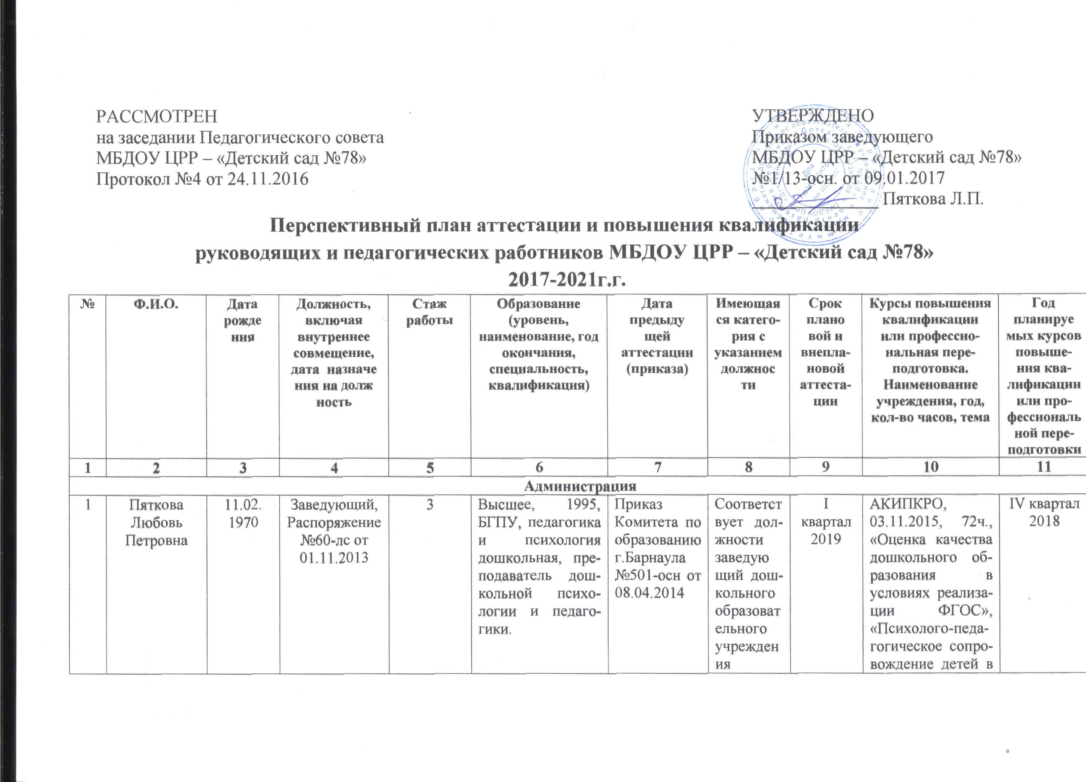 План повышения квалификации работников бухгалтерии